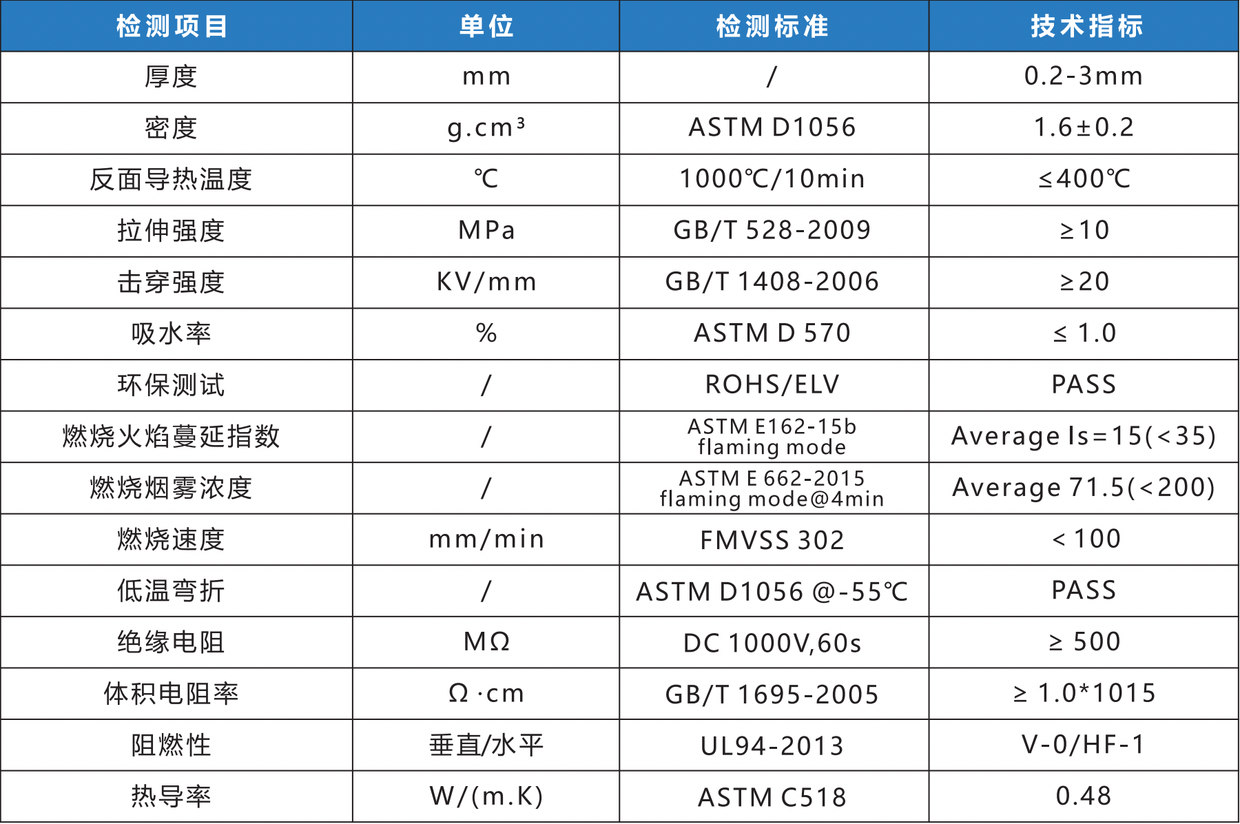 DC600陶瓷化耐火硅橡胶(图1)