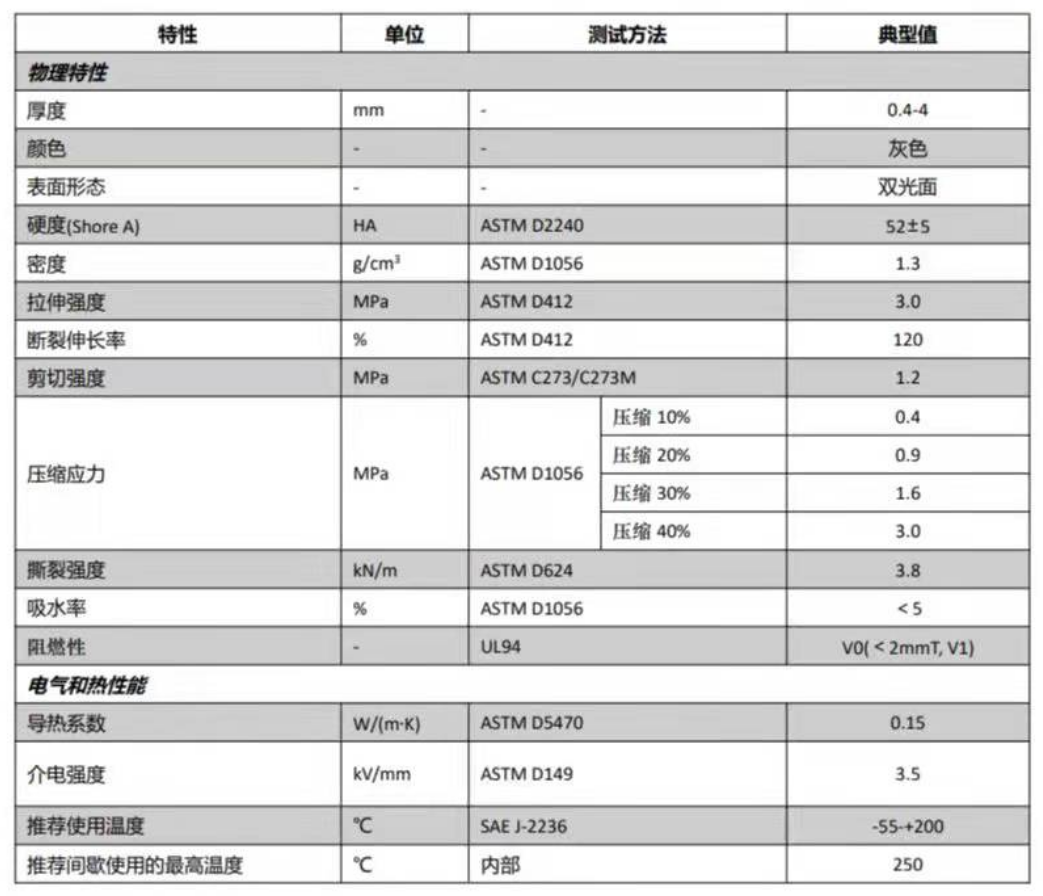 高密度微发泡硅胶泡棉(图1)